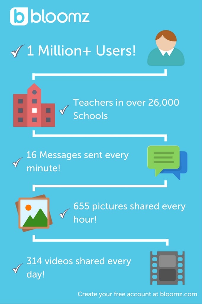 1Million_Infographic