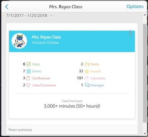 Bloomz Engagement Report
