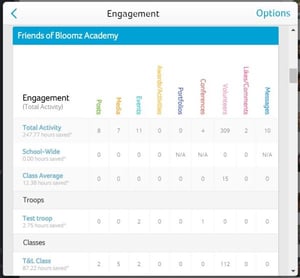 Bloomz Administrator Dashboard