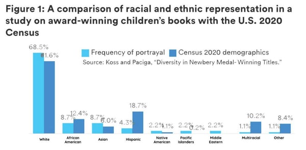 childrens-books-representation