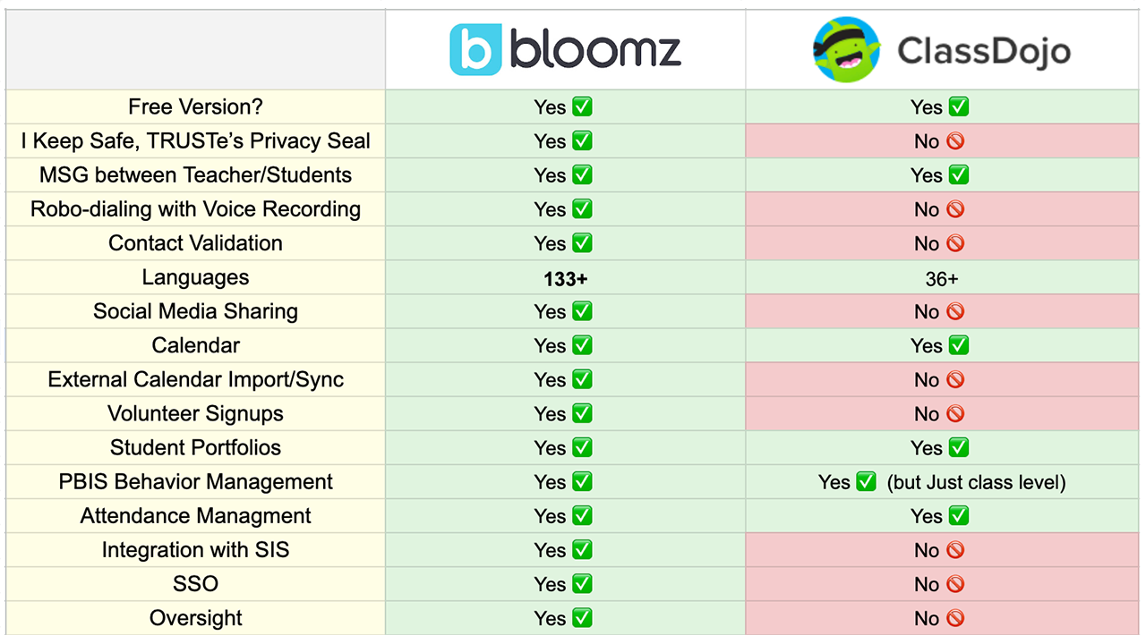 ClassDojo