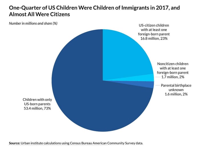 pie-chart