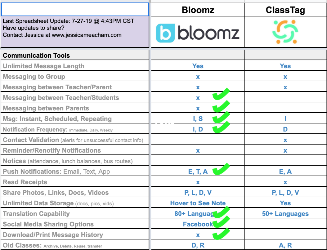 communication-tools