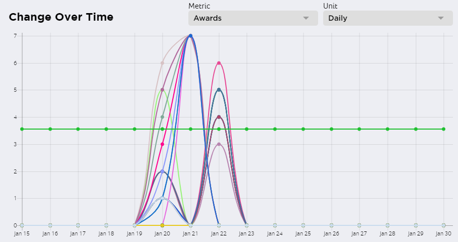 Behavior Graph Report