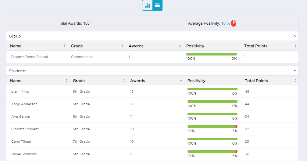 Behavior Reports Granularity