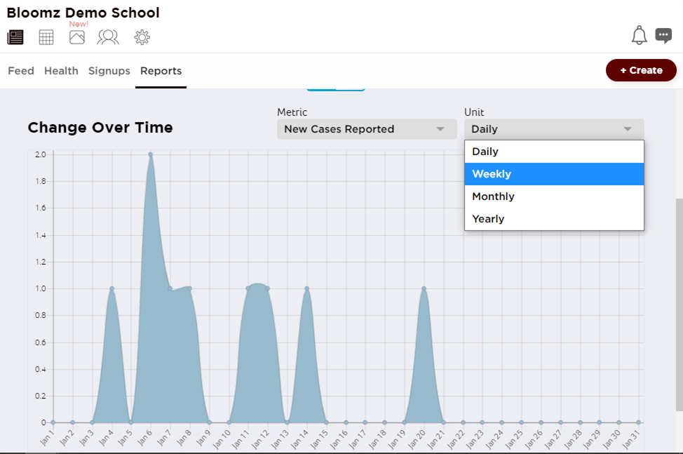 Health Reports Granularity