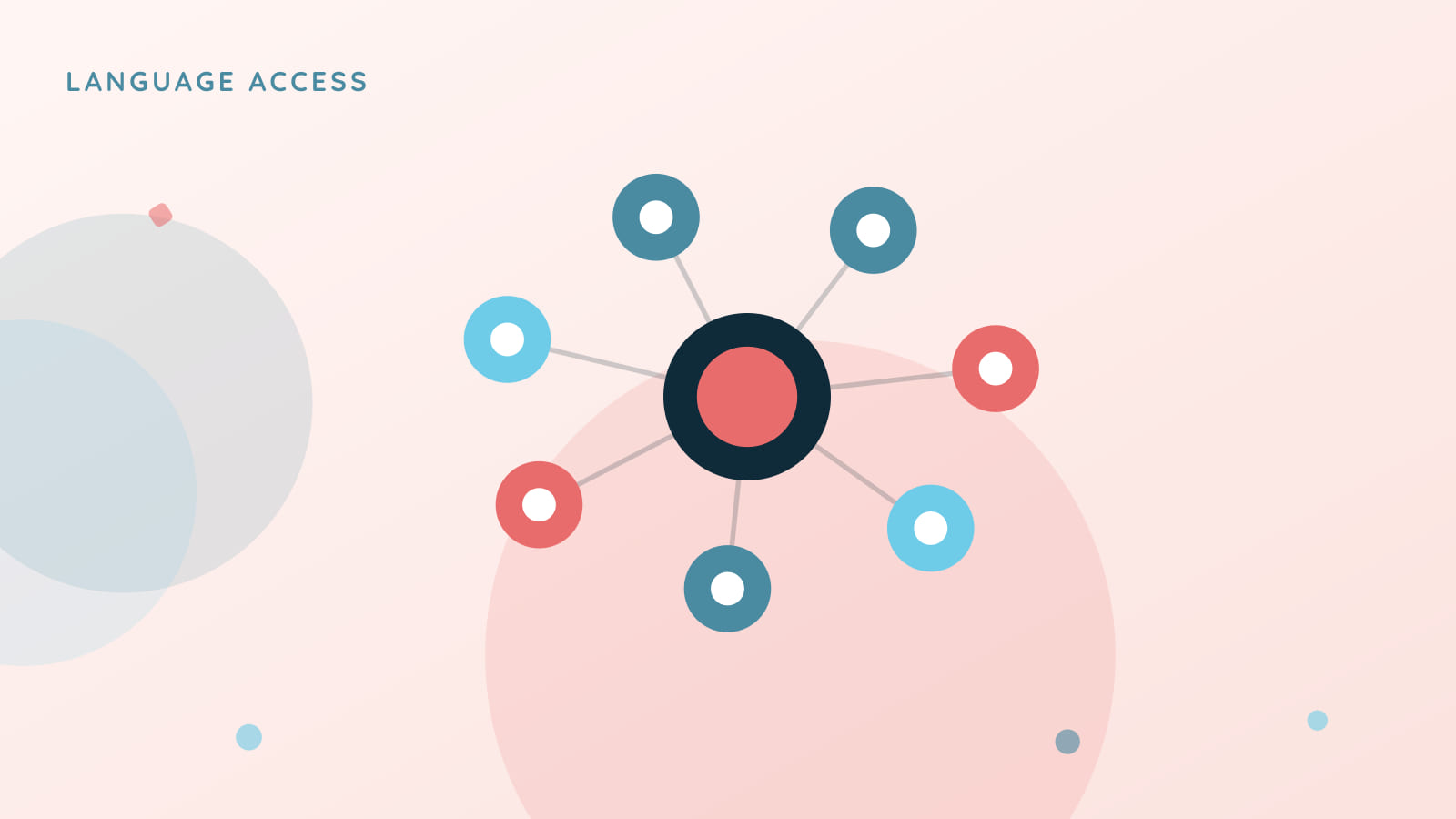 Translation+: A Glossary, an Explainer Button, and Your Own Reviewers When It Matters
