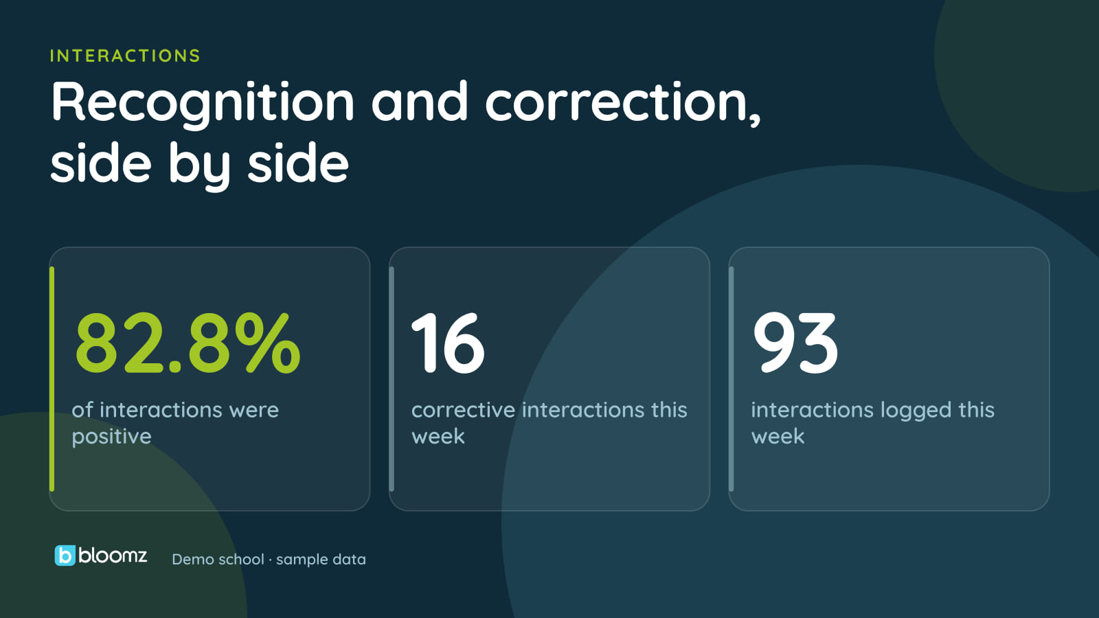 Using Bloomz PBIS Tools for Effective Interventions: Two Illustrative Examples